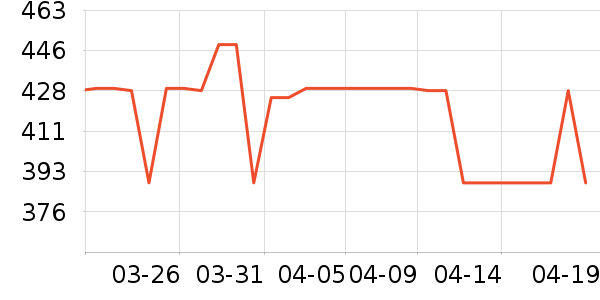 ��ǧ��ʱ������/����/������ʷ�۸�