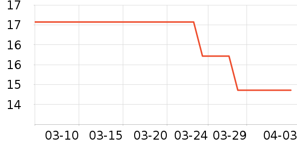 ֲ�����廯ױ����ʷ�۸�