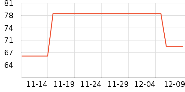 ������ʷ�۸�