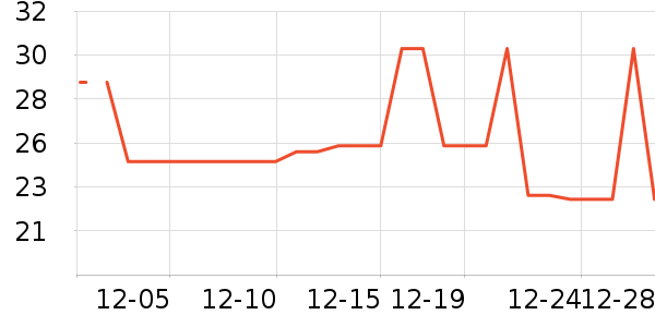 �Ź�������ʷ�۸�