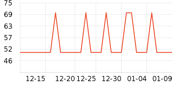 �Ź�������ʷ�۸�