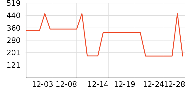 ELLEȹ����ʷ�۸�