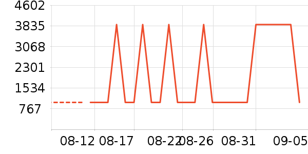 ���η�����ʷ�۸�