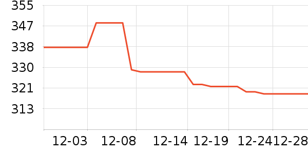 �ھư׾���ʷ�۸�