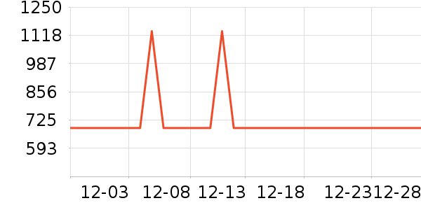 ���������ʷ�۸�