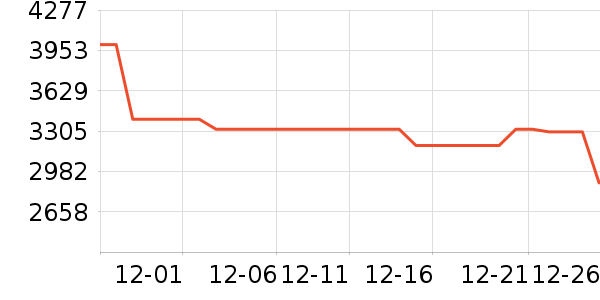 �����ֱ���ʷ�۸�