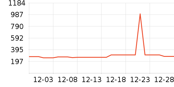 ���ĳ�������ʷ�۸�