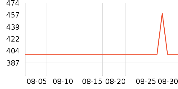 �޼������ʷ�۸�