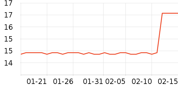 �ص���๤����ʷ�۸�