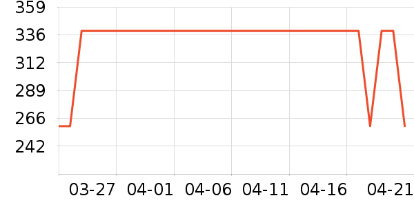 ��̤����Ь����ʷ�۸�