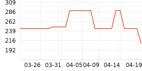 ���ĵ�ѹ������ʷ�۸�