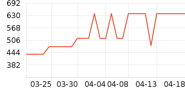 ��ʿ����Ь��ʷ�۸�