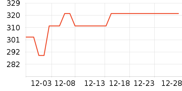 ��������/�������ʷ�۸�