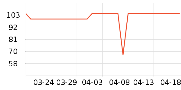 ��������/�������ʷ�۸�