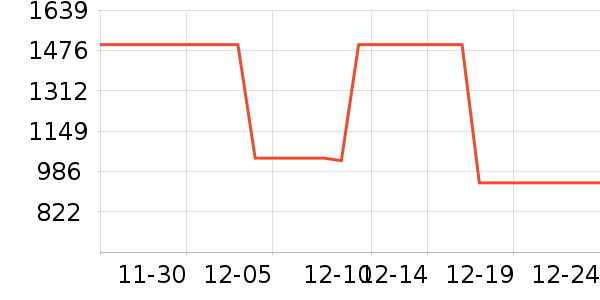 ͶӰ����ʷ�۸�