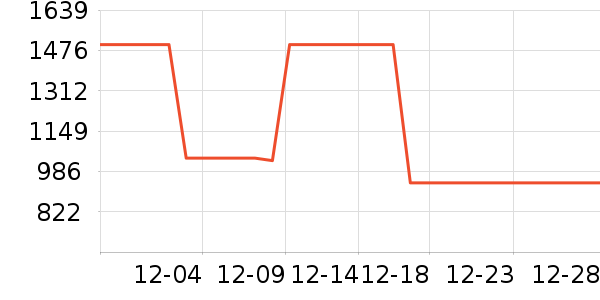 ͶӰ����ʷ�۸�