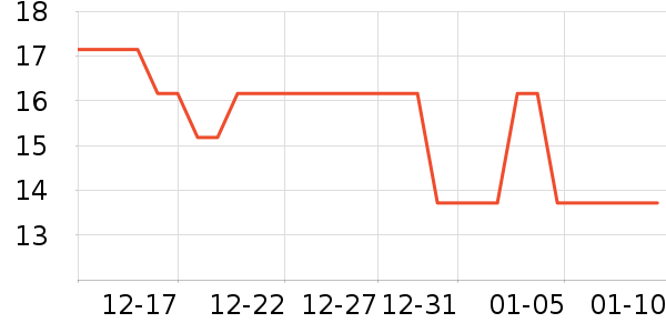 Ҷ������ʷ�۸�