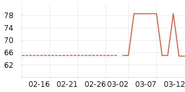 ������ͷ��ʽ������ʷ�۸�