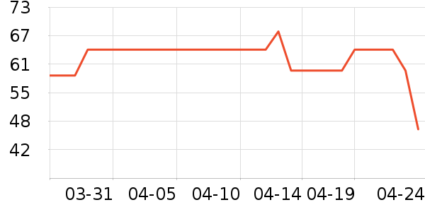 ��ܽ���ɿ�����ʷ�۸�