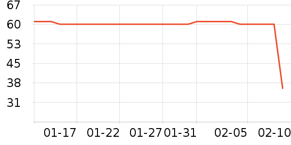 ţ��/��Ʒ��ʷ�۸�