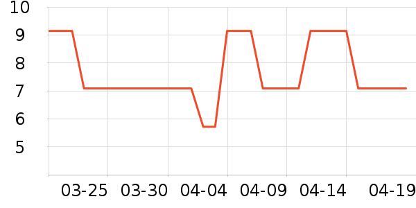 ����/�̲�/������ʷ�۸�