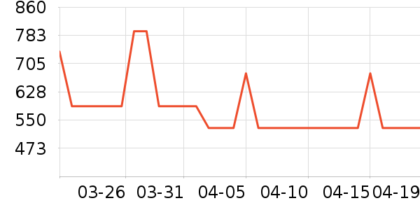 ��ά���̻���ʷ�۸�