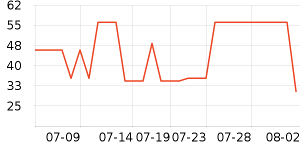 ����ţ��/��Ʒ��ʷ�۸�