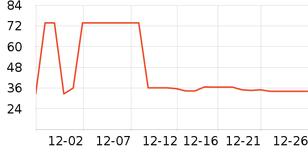 ����ţ��/��Ʒ��ʷ�۸�