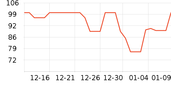 �Ź�������ʷ�۸�