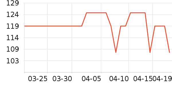 Ubras������ʷ�۸�