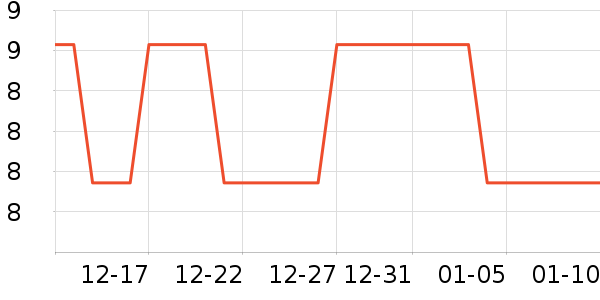 ����/�̲�/������ʷ�۸�