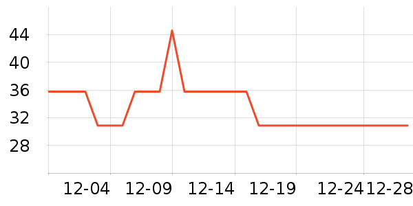 ����������/˪��ʷ�۸�