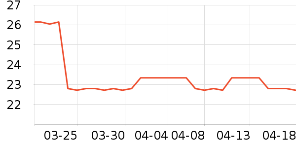 �±���������ʷ�۸�