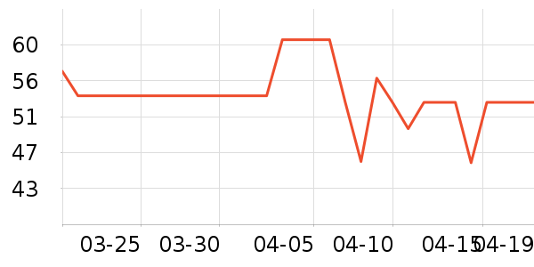 ���ϰ�ҩ������ʷ�۸�