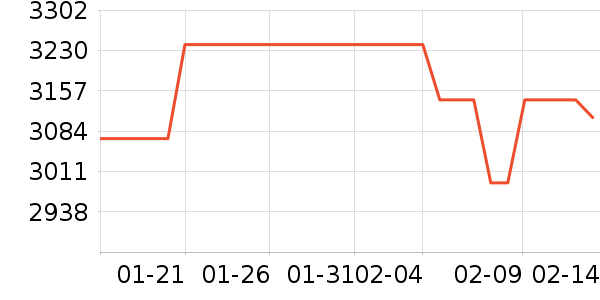 �ϻ����ﱻ����ʷ�۸�