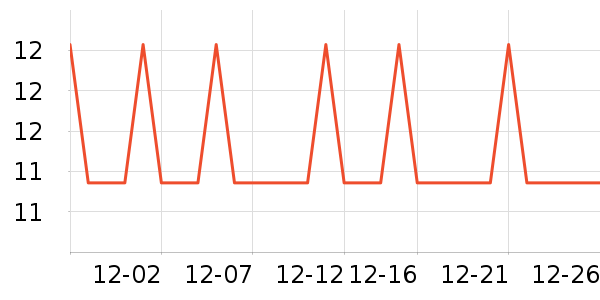 �Ź�������ʷ�۸�