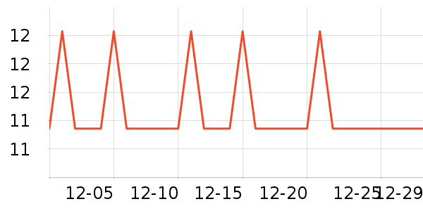 �Ź�������ʷ�۸�