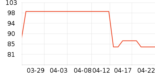 ţ����˪/�۲�������ʷ�۸�