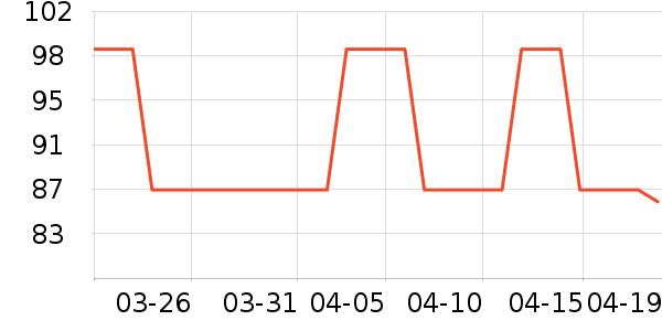 ��ʤ������ʷ�۸�