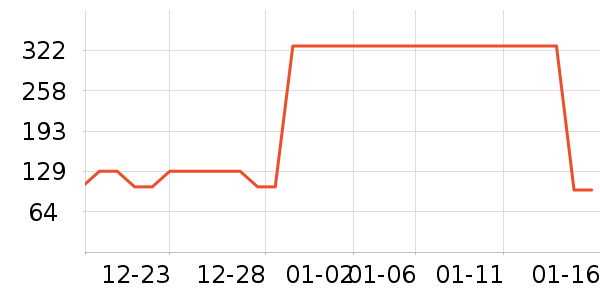 4711��ˮ��ʷ�۸�