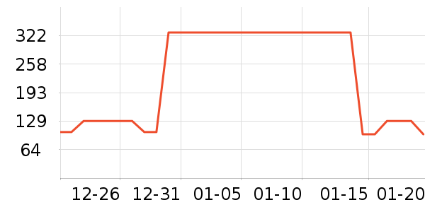 4711��ˮ��ʷ�۸�