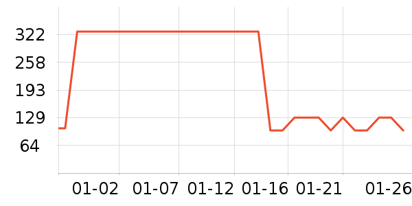 4711��ˮ��ʷ�۸�