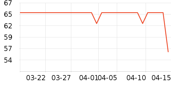 ����ʱ�н�ָ/������ʷ�۸�