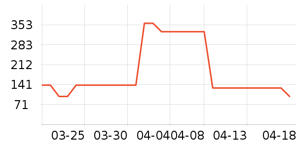 4711��ˮ��ʷ�۸�