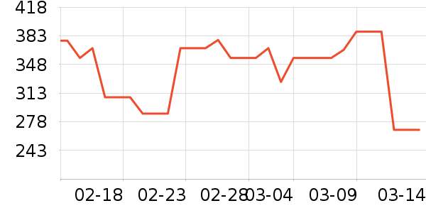 �����ߵ��׷�/��������ʷ�۸�