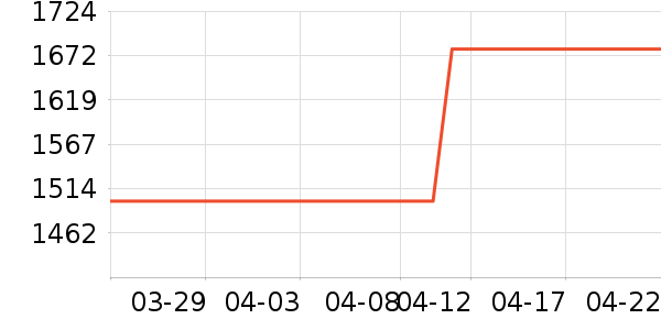 ���Ǵ��ֱ���ʷ�۸�