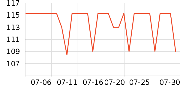 è��ţ�п���ʷ�۸�