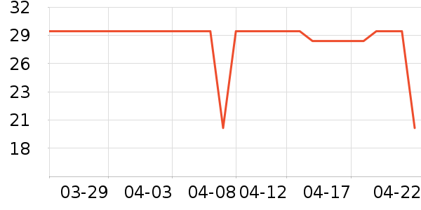 ȫ��ʱ�������/ϴ������ʷ�۸�