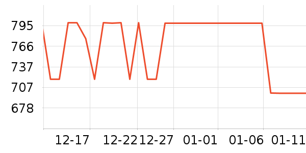 ɭ��Ůʽ���޷���ʷ�۸�