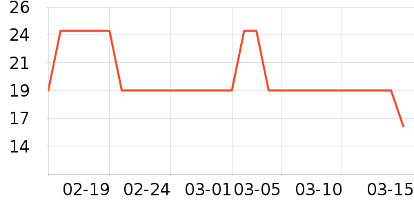 ����Ӿ����ʷ�۸�